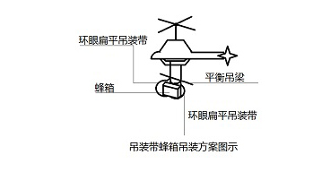 吊裝帶蜂箱吊裝方案圖示.jpg 吊裝帶蜂箱吊裝方案圖示.jpg
