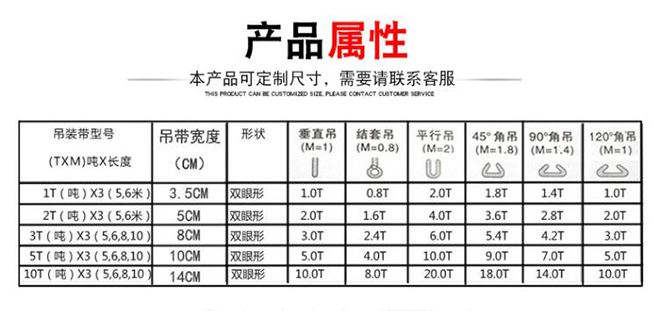 白色吊裝帶技術參數(shù).jpg 白色吊裝帶技術參數(shù).jpg