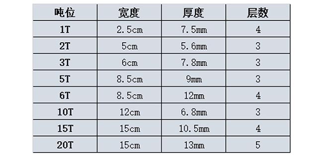 環(huán)形扁平吊裝帶技術(shù)參數(shù) 環(huán)形扁平吊裝帶技術(shù)參數(shù)