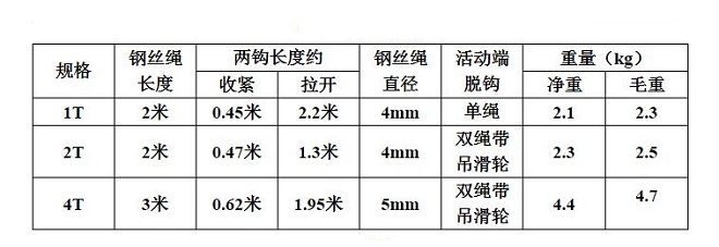 1611302270331473.jpg 雙鉤棘輪手扳葫蘆技術(shù)參數(shù).jpg